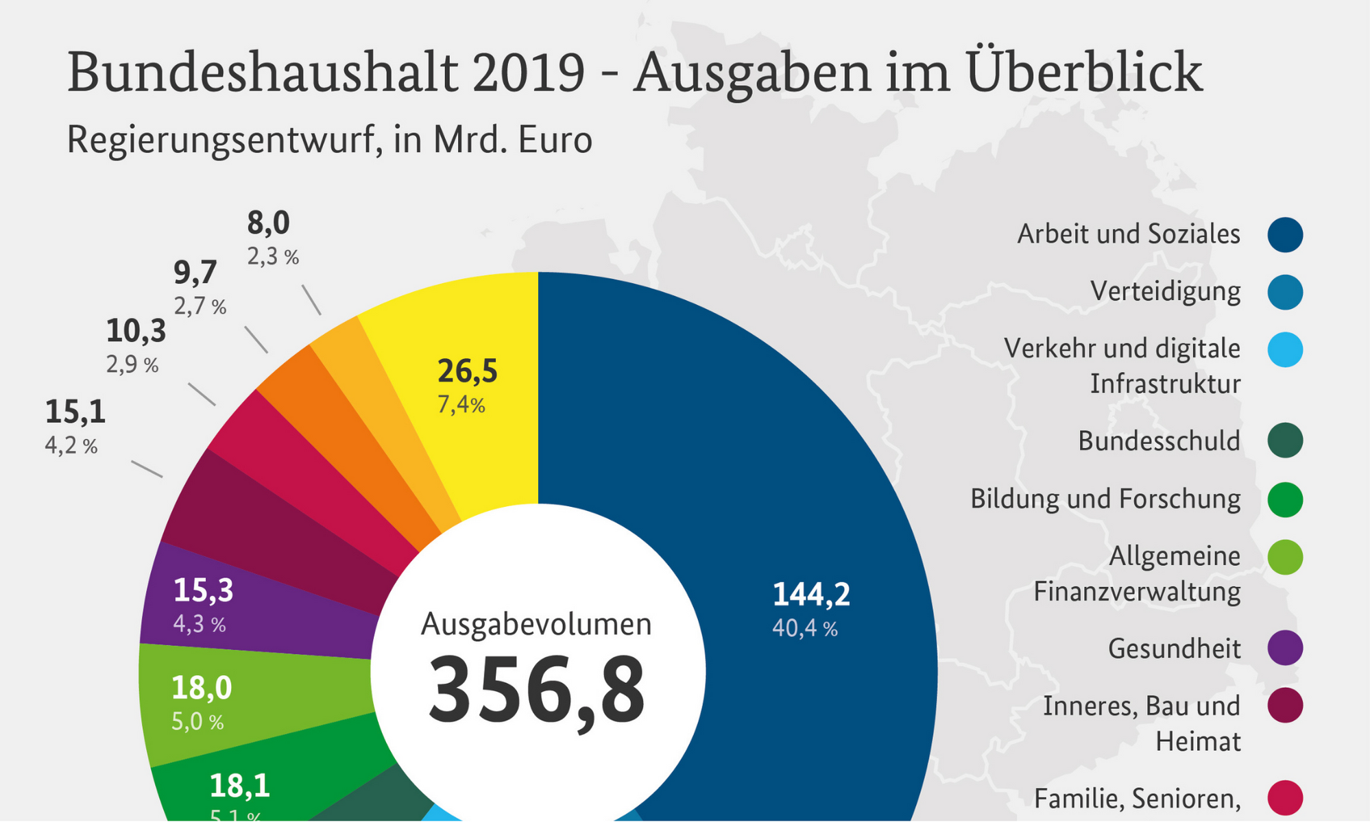 Bundeshaushalt 2019: Steuereinnahmen Und Ausgaben